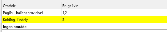 1. Valgliste over områder