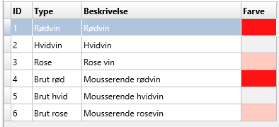 1. Valg af vin type