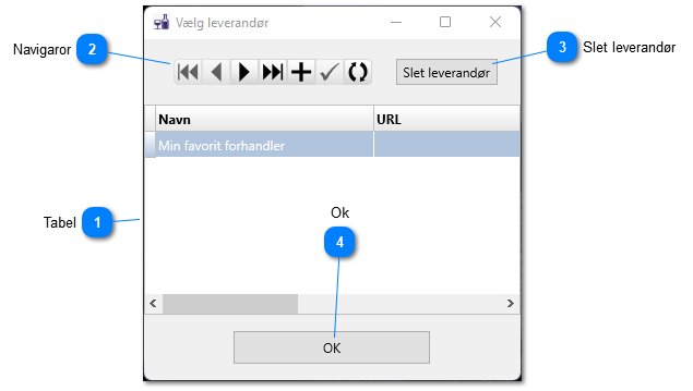 5.2.2. Leverandører
